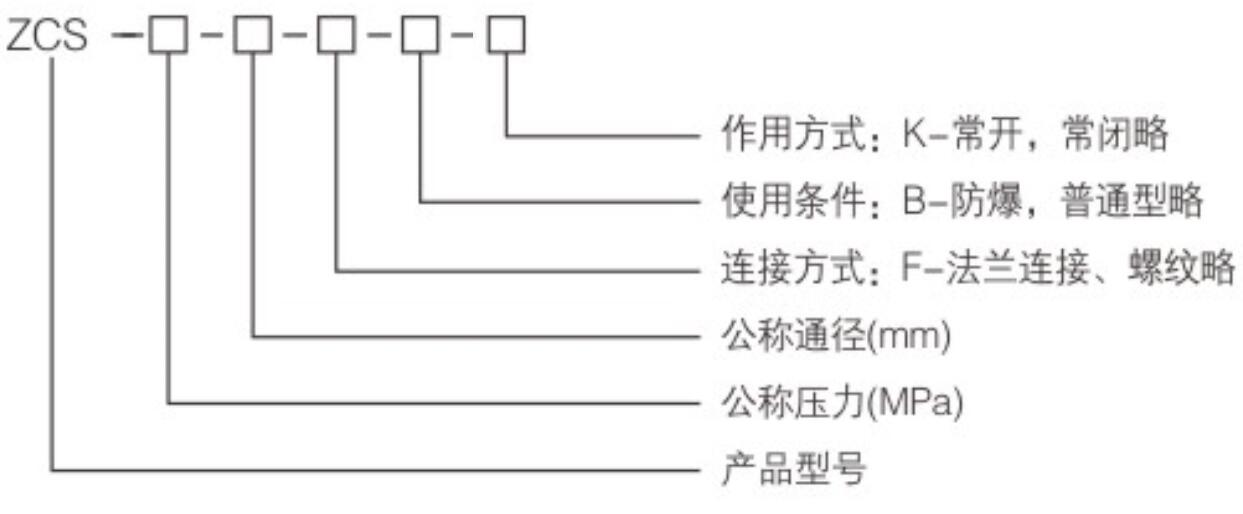 ZCS系列電磁閥2.jpg