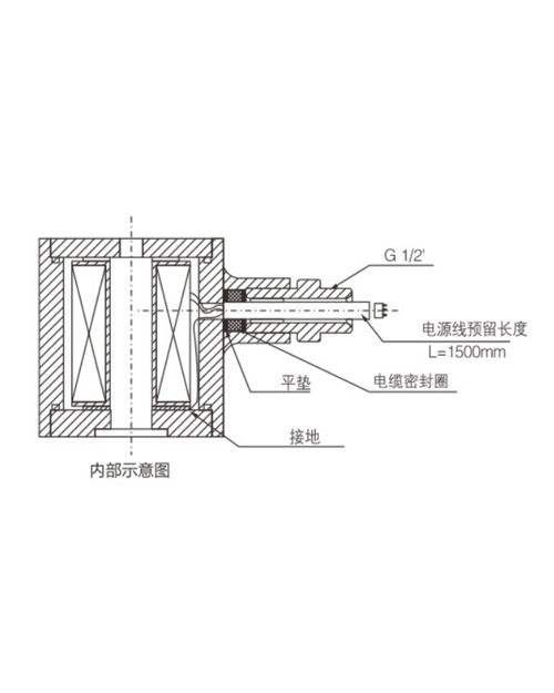 CT5防爆電磁線圖畫線圖